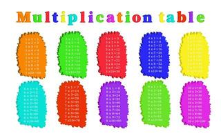 multiplikation tabell från 1 till 10. färgrik tecknad serie multiplikation tabell vektor för utbildning undervisning matematik. eps10