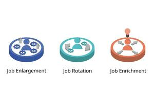 Job Erweiterung vergleichen Sie mit Job Drehung und Job Anreicherung zum Mitarbeiter vektor