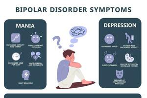 Infografiken von bipolar Störung mental Krankheit. Depression, manisch Folgen vektor