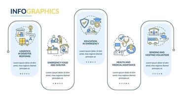 Arten von Vektor-Infografik-Vorlage für humanitäre Hilfe. vektor