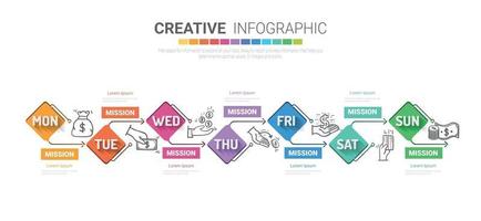 Zeitleiste 7 Tage, Infografiken Design Vektor und Präsentationsgeschäft