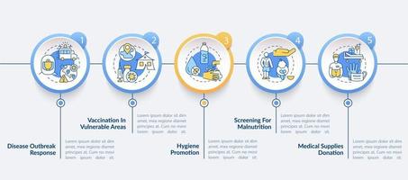 Vektor-Infografik-Vorlage für humanitäre Gesundheitshilfe. vektor