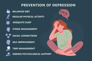 Depression Verhütung Infografik. ein Frau ist Sitzung auf das Fußboden vektor