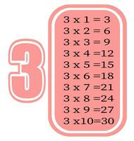 multiplikation tabell förbi 3. färgrik tecknad serie multiplikation tabell vektor för undervisning matematik. eps10