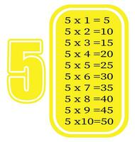 multiplikation tabell förbi 5. färgrik tecknad serie multiplikation tabell vektor för undervisning matematik. eps10