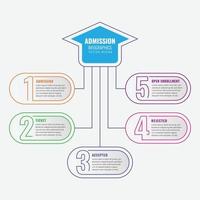 Zulassung Infografik Design-Vektor-Vorlage. die 10 Konzepte vektor