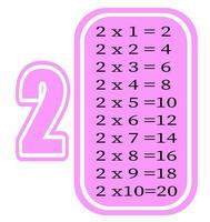 Multiplikation Tabelle durch 2. bunt Karikatur Multiplikation Tabelle Vektor zum Lehren Mathematik. eps10