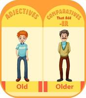 jämförande adjektiv för ordet gammal vektor
