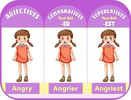 Komparative und Superlativ Adjektive für Wort wütend vektor