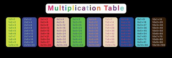 primär utbildning färgrik multiplikation tabell, matematisk symbol. vektor