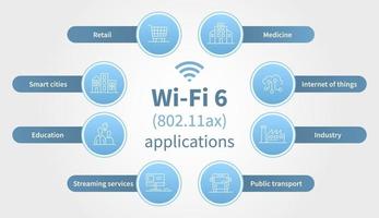 Wi-Fi 6 drahtloses Netz 802.11ax flaches Vektordiagramm vektor