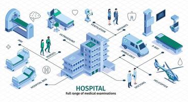 isometrische iinfografiken des krankenhauses