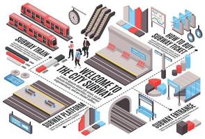 isometrische Metro-Infografik-Zusammensetzung vektor