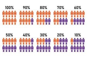 procentsats av befolkning infographic statistisk begrepp analys bearbeta vektor ikon.