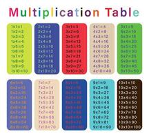 primär Bildung bunt Multiplikation Tisch, mathematisch Symbol. vektor