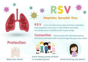 RSV, Atemwege synzytial Virus Infografik medizinisch Illustration. vektor