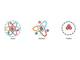 atom vetenskaplig affisch med atom- strukturera kärna av protoner och neutroner, orbital elektroner. vektor illustration. symbol av kärn energi, vetenskaplig forskning och molekyl kemi.