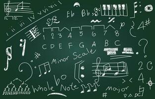 uppsättning av musikalisk anteckningar. skrivning anteckningar. grön styrelse. musik teori. chock Färg. vektor