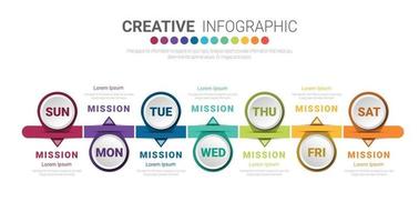 Timeline-Geschäft für 7 Tage, Infografik-Design. vektor