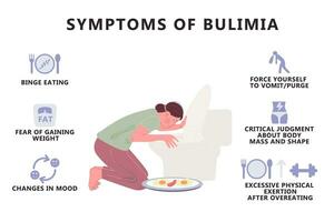 symptom av bulimi infografik. äter oordning vektor
