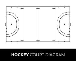 Diagramm des Hockeyplatzes auf weißem Hintergrund