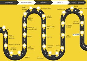 Digitale Karte mit farbigen sieben Punkten. Der Weg der Stadtnavigation mit Anfang und Ende. Vektor-Banner-Infografik vektor