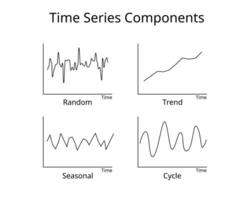 allmänning tid serier mönster komponenter till prognos och göra förutsägelser baserad på tid stansad historisk data vektor