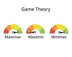 maximin, maximax und Minimax Spiel Theorie Strategie zu bestimmt das am schlimmsten und Beste Ergebnis zum jeder Möglichkeit vektor