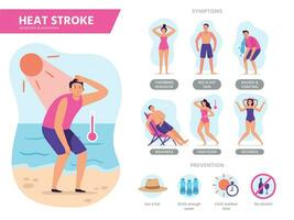 värme stroke symtom. solchock skydd, skyddande från sommar överhettning och solig dagar strand tips vektor infographics illustration