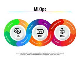 mlops steht zum Maschine Lernen Operationen. Devops Daten entwickeln Betrieb vektor