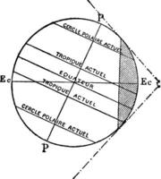 Erleuchtung von das Erde zu das Epoche wann das Solar- Nebel passierte zu das Orbit von Venus, Jahrgang Gravur. vektor