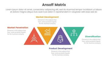 ansoff Matrix Rahmen Wachstum Initiativen Konzept mit Dreieck gedreht Center zum Infografik Vorlage Banner mit vier Punkt aufführen Information Vektor
