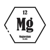 Magnesium Chemie Symbol vektor