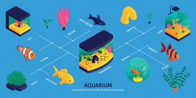 isometrische Aquarienfische Infografiken vektor