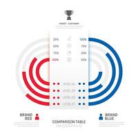 infographic varumärke jämförelse tabell diagram med ikon, vektor infografik. vektor infograph mall för företag.