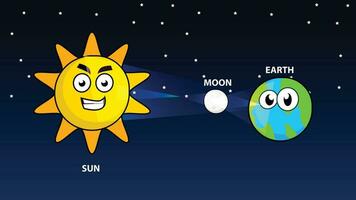 illustration av en lunar förmörkelse i tecknad serie stil, de tecken av de Sol, måne och jord rör på sig till belysa de planet, visualisering av de förmörkelse vektor