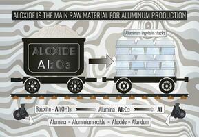 aluminiumoxid är de huvud rå material för aluminium produktion. aluminium göt i staplar. de omvandling av aluminiumoxid till aluminium är genom ut via en smältning metod känd som de hall-heroult bearbeta. vektor