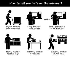 Produkt Online-Internet-Prozess verkaufen Schritt für Schritt Strichmännchen-Piktogramme vektor