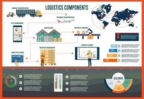 modern global logistisch Bedienung Konzept mit Export, importieren, Warenhaus Geschäft, Transport. Vektor Illustration eps 10