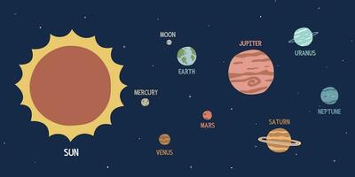 sol- systemet planeter ClipArt. söt sol- systemet platt vektor illustration tecknad serie stil hand dragen klämma konst. Sol, kvicksilver, venus, jorden, mars, Jupiter, saturnus, uranus, neptune i mörk Plats bakgrund