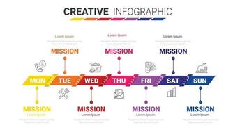 Timeline-Business für 7 Tage, Präsentations-Business vektor