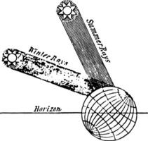 Strahlen Jahrgang Illustration vektor