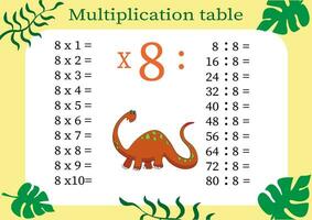 multiplikation tabell förbi 8 med en uppgift till konsolidera din kunskap av multiplikation. färgrik tecknad serie multiplikation tabell vektor för undervisning matematik. tecknad serie dinosaurier. eps10