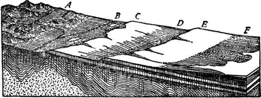 låglandet av central England, årgång illustration. vektor