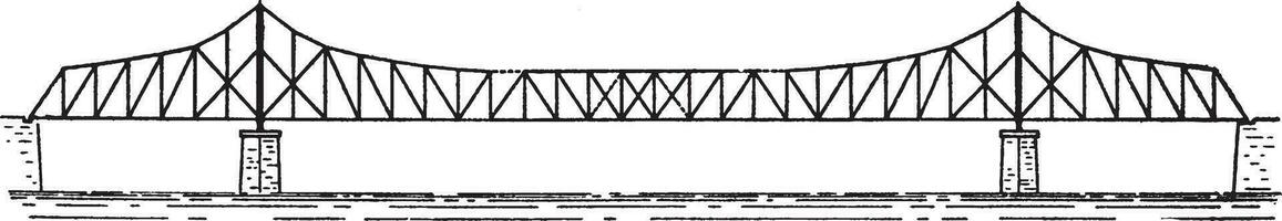 bro fribärande med suspension spänna, årgång illustration. vektor