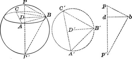 Material Kugel Jahrgang Illustration. vektor