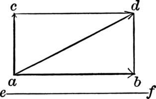 vektor rörelse in i två komponenter - resulterande årgång illustration.