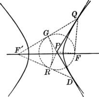 Tangente zu Hyperbel Jahrgang Illustration. vektor