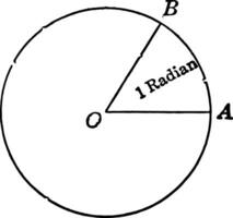 cirkel med radian årgång illustration. vektor