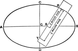 ellips andra metod årgång illustration. vektor